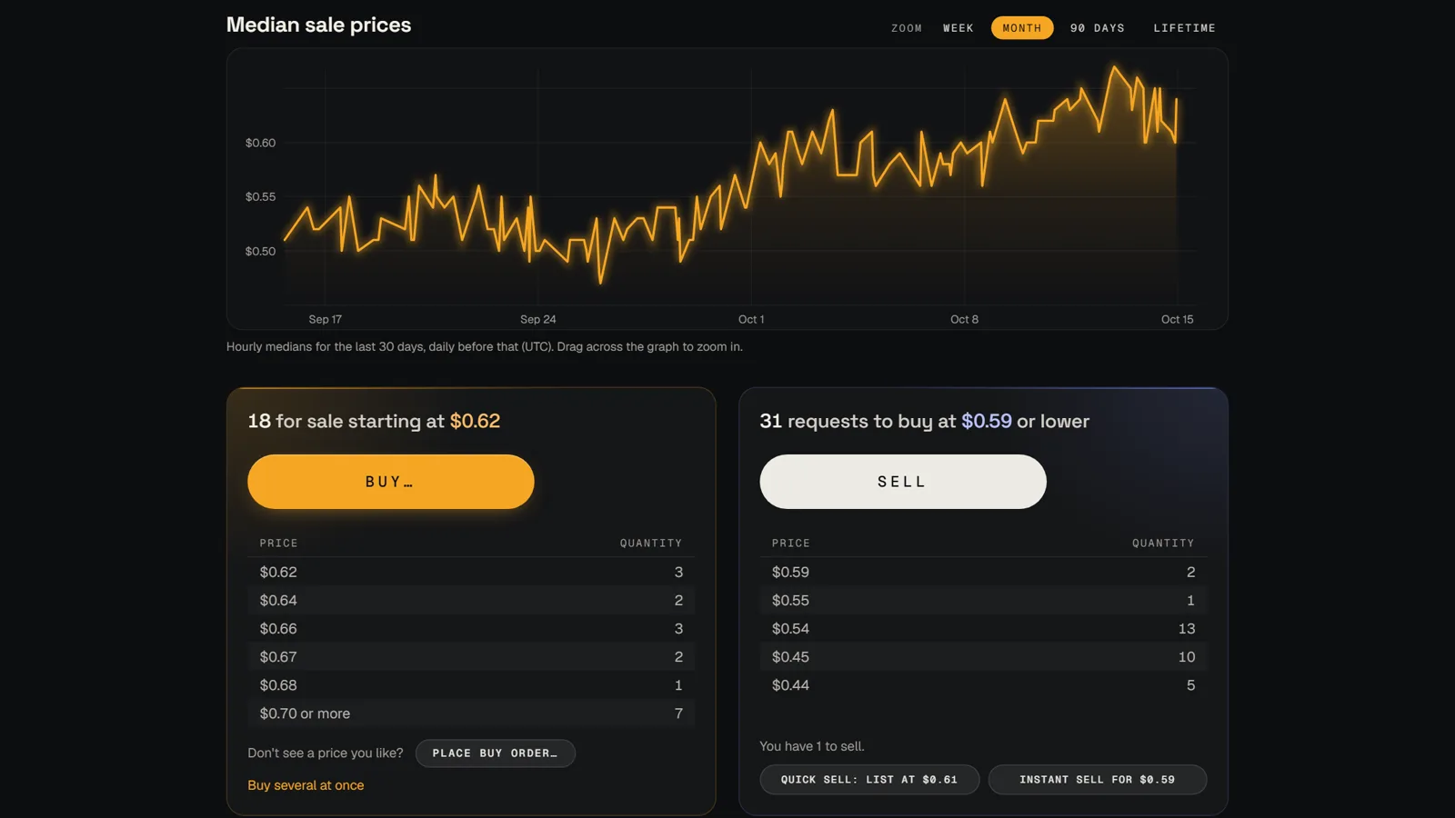 Each item keeps its own price history, with the open offers to buy and to sell side by side.